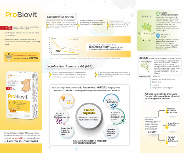 ProBiovit Baby +D3